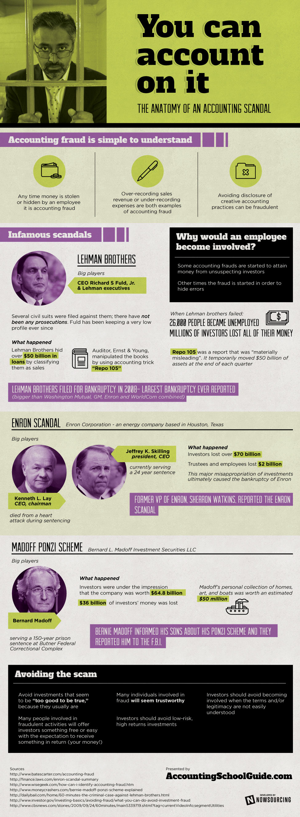 Anatomy Of An Accounting Scandal Accounting School Guide