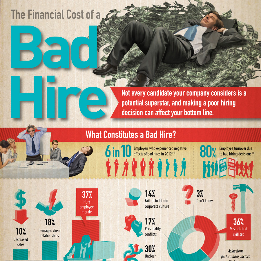 the-financial-cost-of-a-bad-hire-accounting-school-guide