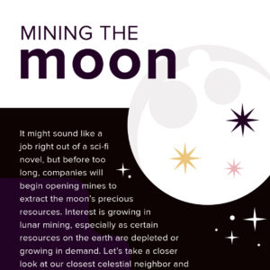 Mining the Moon